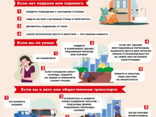 Памятка по защите при обстреле или атаке беспилотными летательными аппаратами